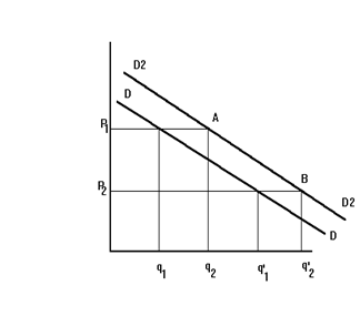 342_shift in demand curve.png