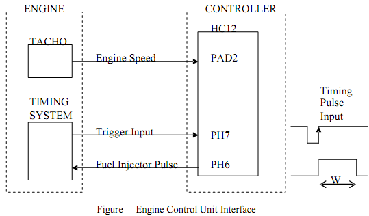 344_operate an Engine Control Unit.png