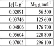 344_static light scattering.png