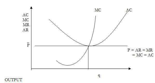 345_long run equilibrium1.png