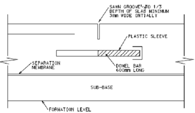 347_Function of waterproof membrane for concrete carriageway.png
