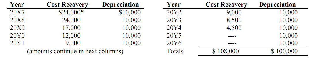 348_Determine the Tax Liability Amount.png