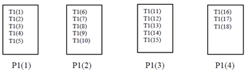 34_Block Distribution of Data.png