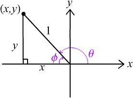 34_Show Trigonometric Functions on a Graph3.gif