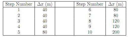 350_Determine the Water Depth - Standard Step Method.png