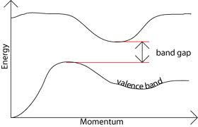 350_Energy Band Structure in Semiconductors.jpg