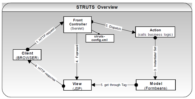 351_Struts.png