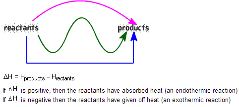 353_Calculate the Enthalpy of a system1.png