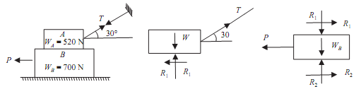 353_Compute minimum value of the horizontal force.png