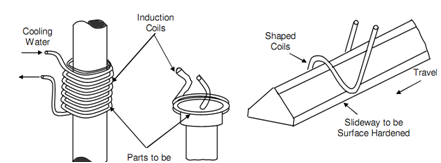 355_Induction Heating.png