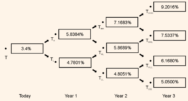 355_binomial interest rate tree1.png