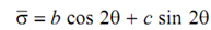 357_Circular Representation of State of Stress1.png