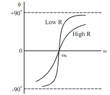 357_Impedance Curve1.png