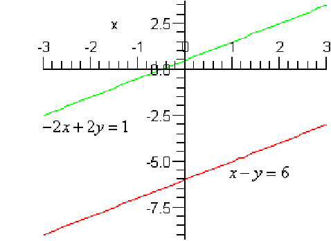 357_Inconsistent systems example.png