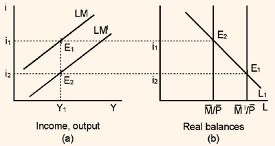 358_Asset market and LM curve7.png