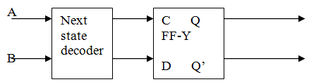 358_Define Realization of one flip flop using other flip flops.png