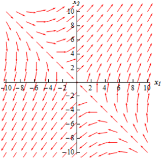 358_Sketch several trajectories for the system2.png