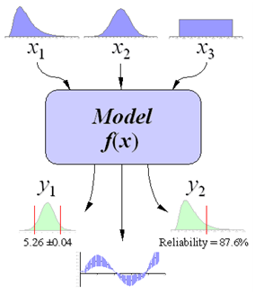 359_Monte Carlo Simulation.png