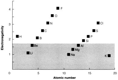 359_pauling electronegativity.png