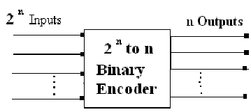 362_Priority encoder with an example.png