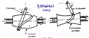 363_Globoidal-cam.gif