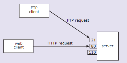 364_ports and soket.png