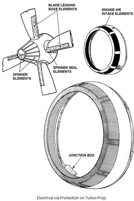 365_ELECTRICAL ICE PROTECTION SYSTEMS.png