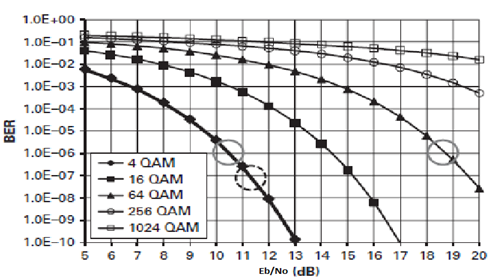 365_Express the Shannon-Hartley capacity theorem2.png