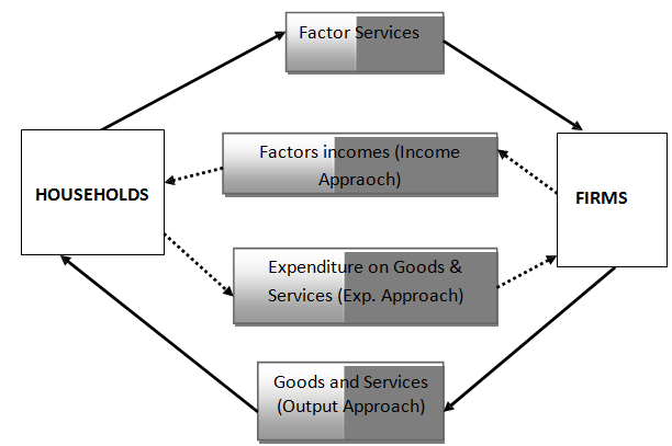 366_Circular Flow of Income.png