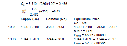 366_price elasticity of supply3.png