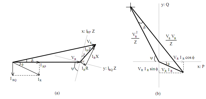 368_Explain the Power Chart.png