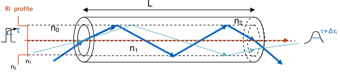 369_Propagation  of  electromagnetic  waves.png