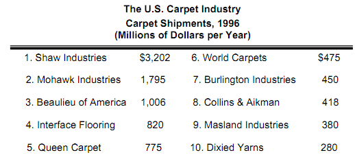 369_us carpet industry.png