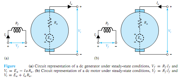 36_Equivalent Circuit of a DC Machine.png