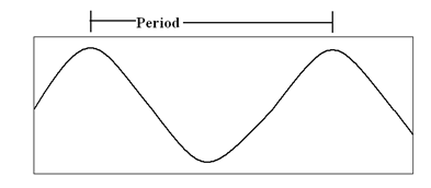 372_Calculate Natural Frequency and Damping Coefficient 1.png