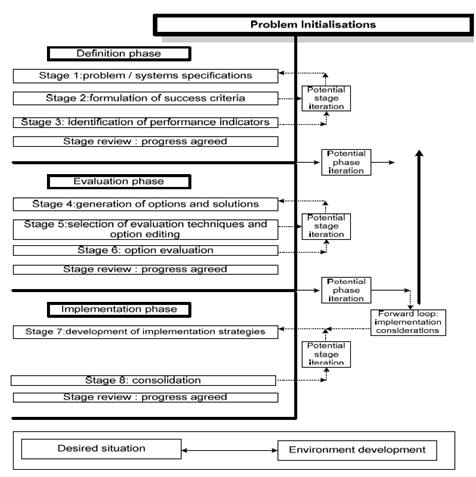 373_Intervention Strategy Model.png