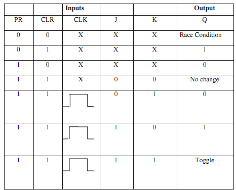 373_Truth Table of JK Master-Slave Flip-Flop.png