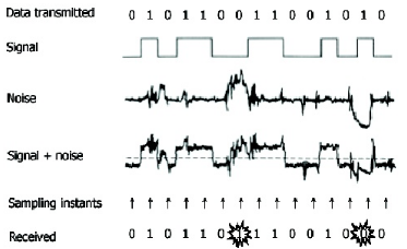 375_Concept of data transmission2.png