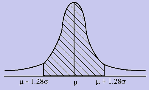 375_normal distribution1.png