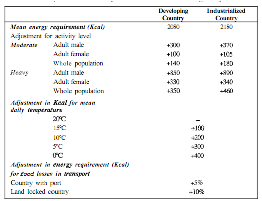 376_Define needs for nutritional relief programme & intervention.png