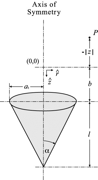 377_Find out the centre of gravity of a right circular cone.jpg