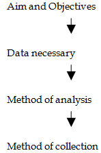 377_Fundamentals of Research.png