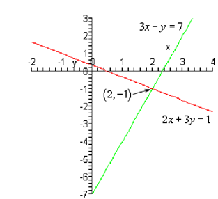 378_Systems of Equations.png