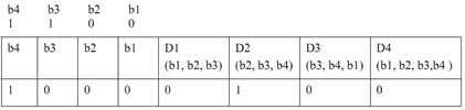 379_Double Error Detection bit.png