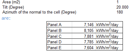 380_Calculation of radiations received by a panel using Solrad1.png