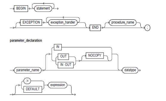 382_procedures syntax1.png