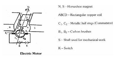 382_working of electric motor.png