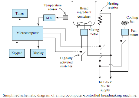 383_Microcomputer - Controlled Breadmaking Machine.png