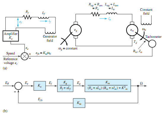 Transfer Function Led Determine the transfer functions, Electrical Engineering