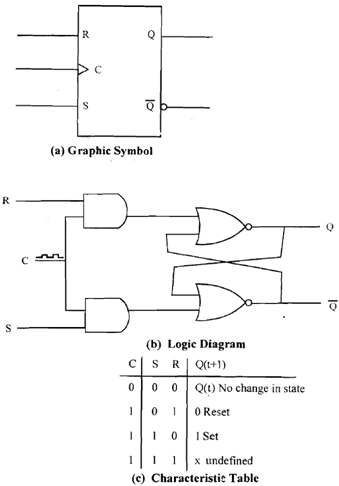 387_Graphic symbol of S-R flip-flop.png